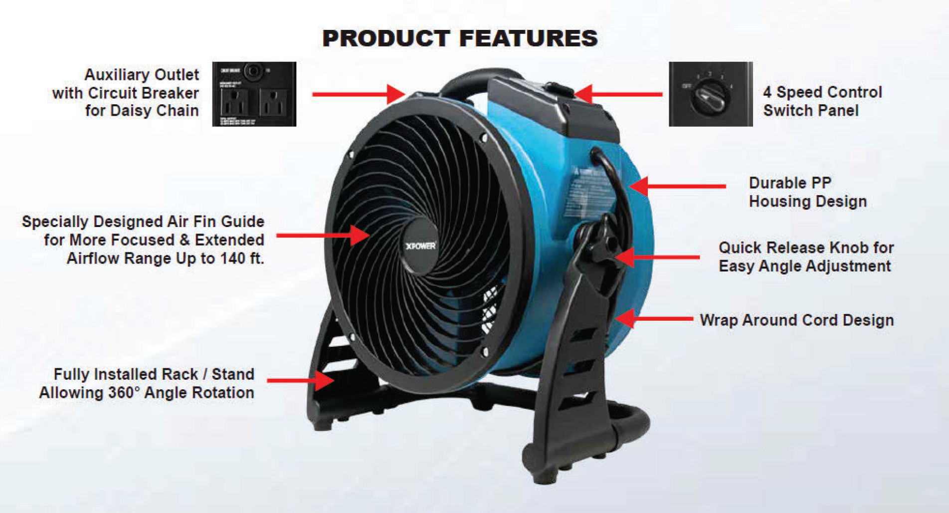 GPS-Product-Features